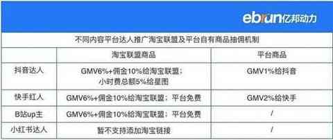 写作猫平台的使用费用详解：会员服务、价格及常见问题解答