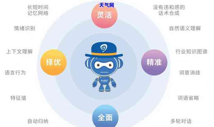 直播机器人语录：全面攻略与创作技巧，涵撰写与制作直播间话语要点