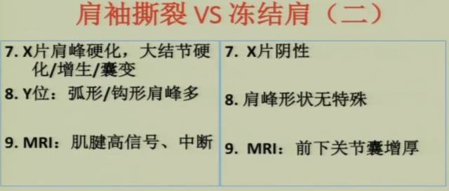 工伤认定：肩袖损伤的工伤等级划分与评定标准解析