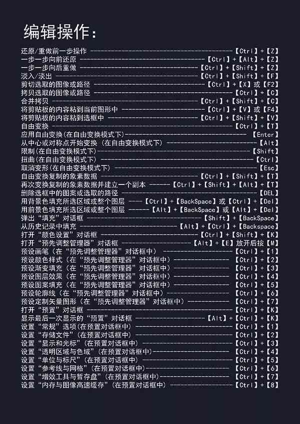 ai文字怎么创作出来快捷键：完整设置与使用指南