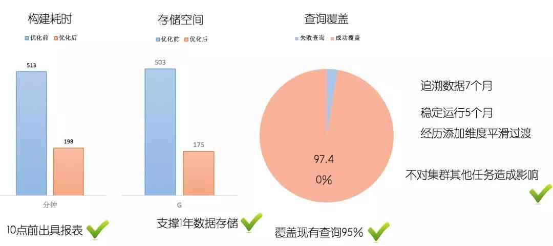 'AI创作屡次失败，如何有效提升创作AI效果策略与实践'