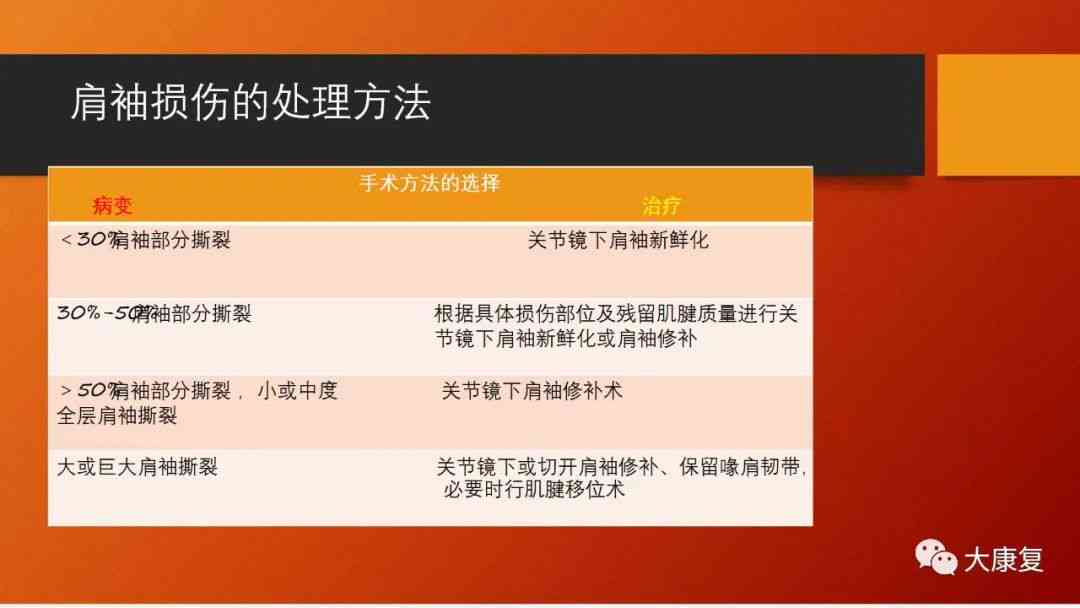肩袖损伤伤残等级鉴定标准及具体分级解析