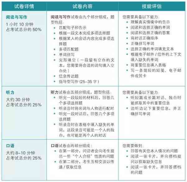AI辅助创作英文名字的全方位指南：从灵感激发到独特命名全解析