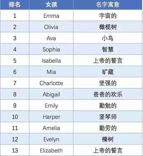 AI辅助创作英文名字的全方位指南：从灵感激发到独特命名全解析