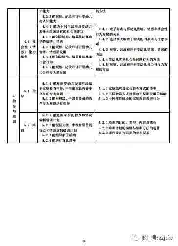 育婴员职业技能等级与工伤等级认定指南