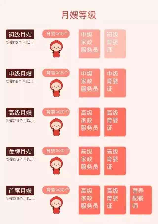 育婴员等级划分：最新标准与划分表详解