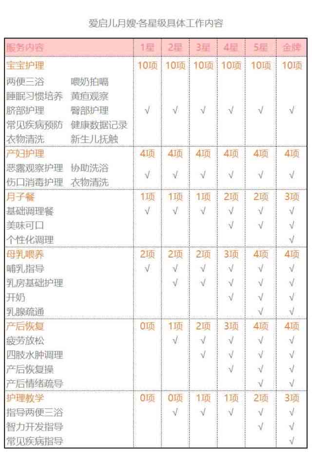 育婴员等级划分：最新标准与划分表详解