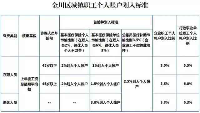 育婴师怎么认定工伤等级的及等级划分标准
