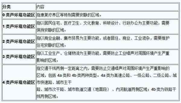 育婴师怎么认定工伤等级的及等级划分标准