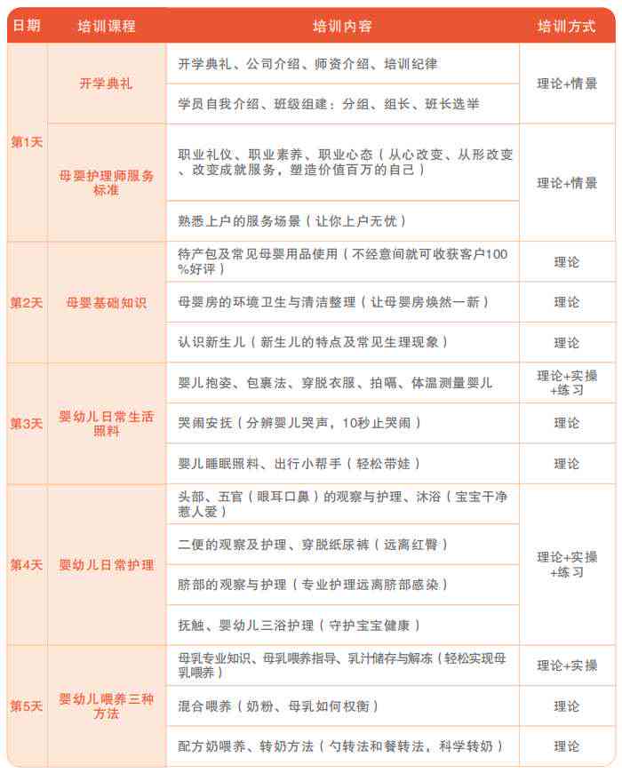 婴儿护理职业等级解析：从初级到高级育婴师资格认证全攻略