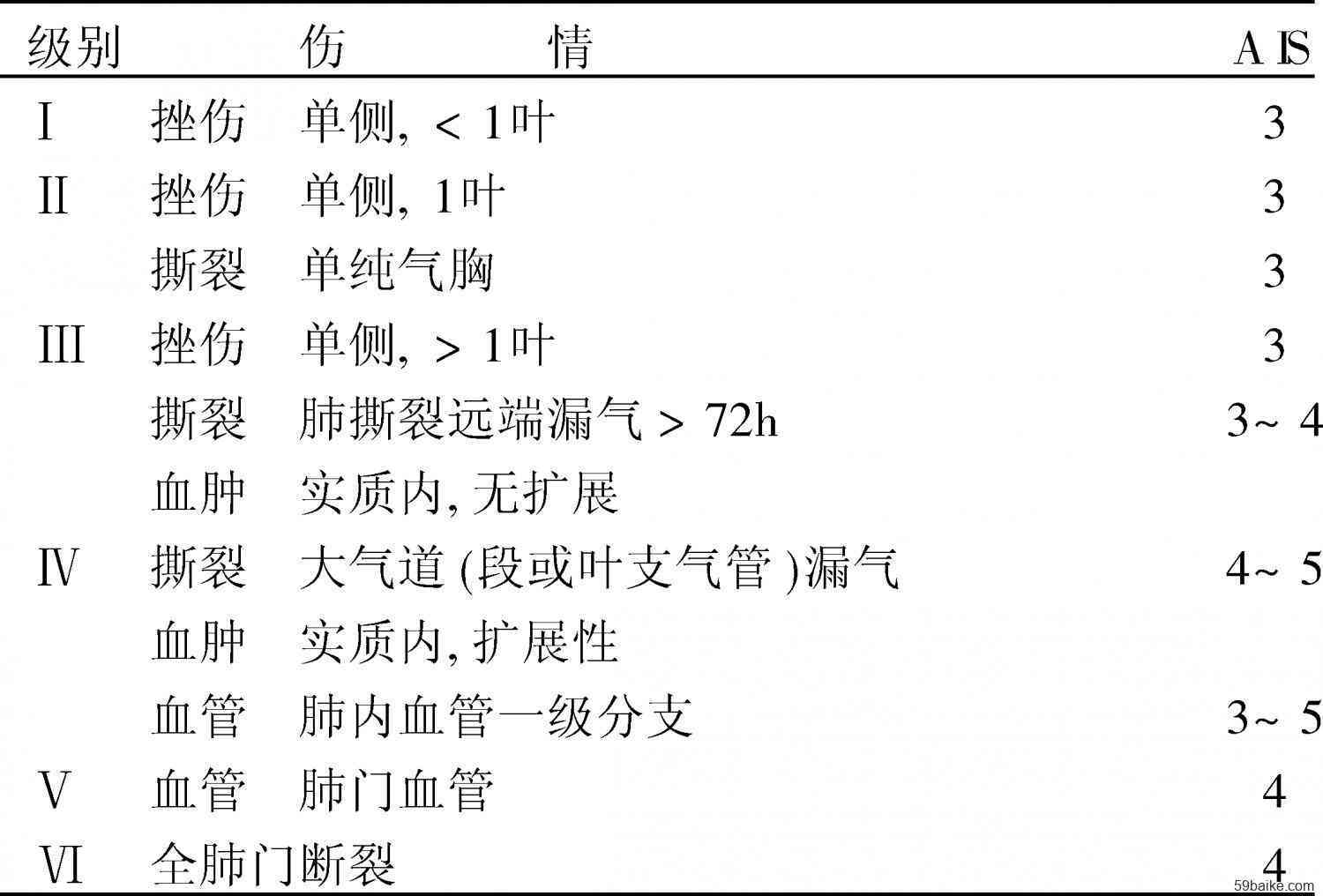 肺功能损伤程度分等级标准：国内外具体划分方法概述