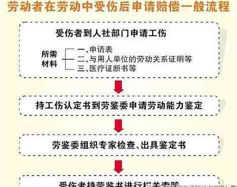 肺大泡伤残鉴定：工伤等级评定及法医鉴定标准