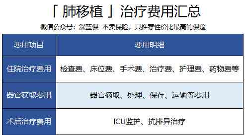 肺感染能不能认定工伤