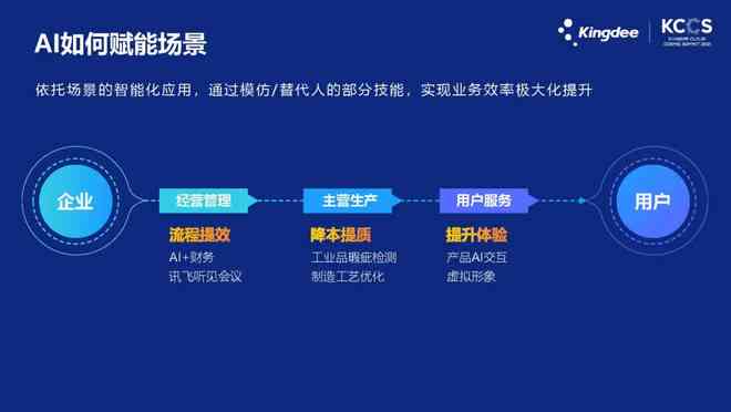 AI智能优化与重写文案，全面解决用户搜索问题的内容升级方案