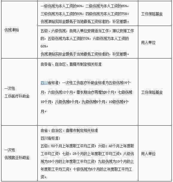 肺部感染工伤认定为几级伤残：鉴定标准及是否算工伤原因探讨