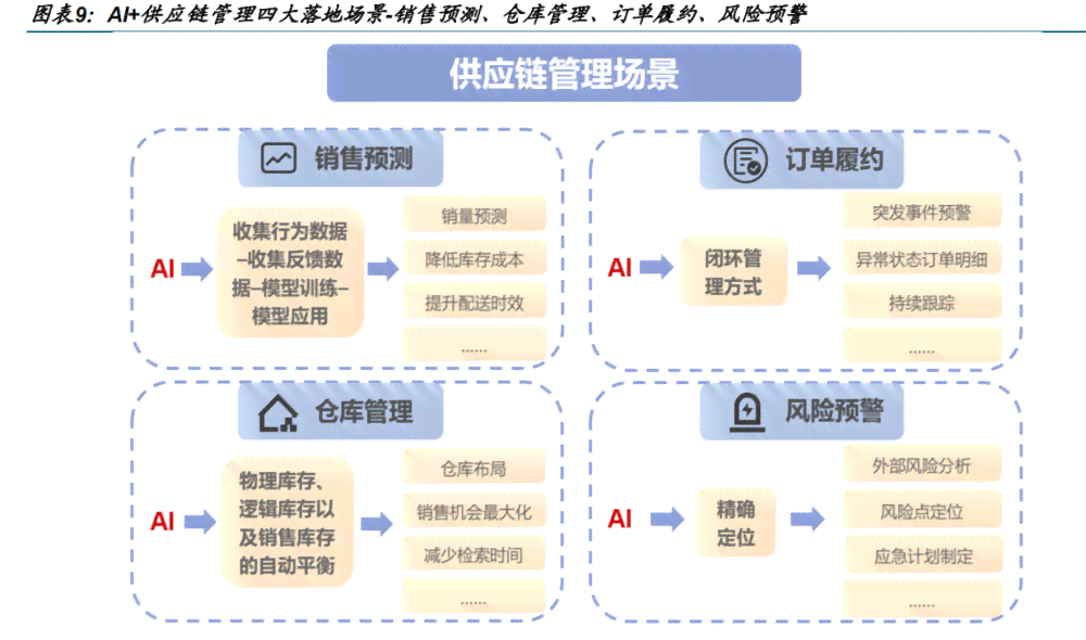 AI赋能传统行业：案例分析及行业变革实例精选