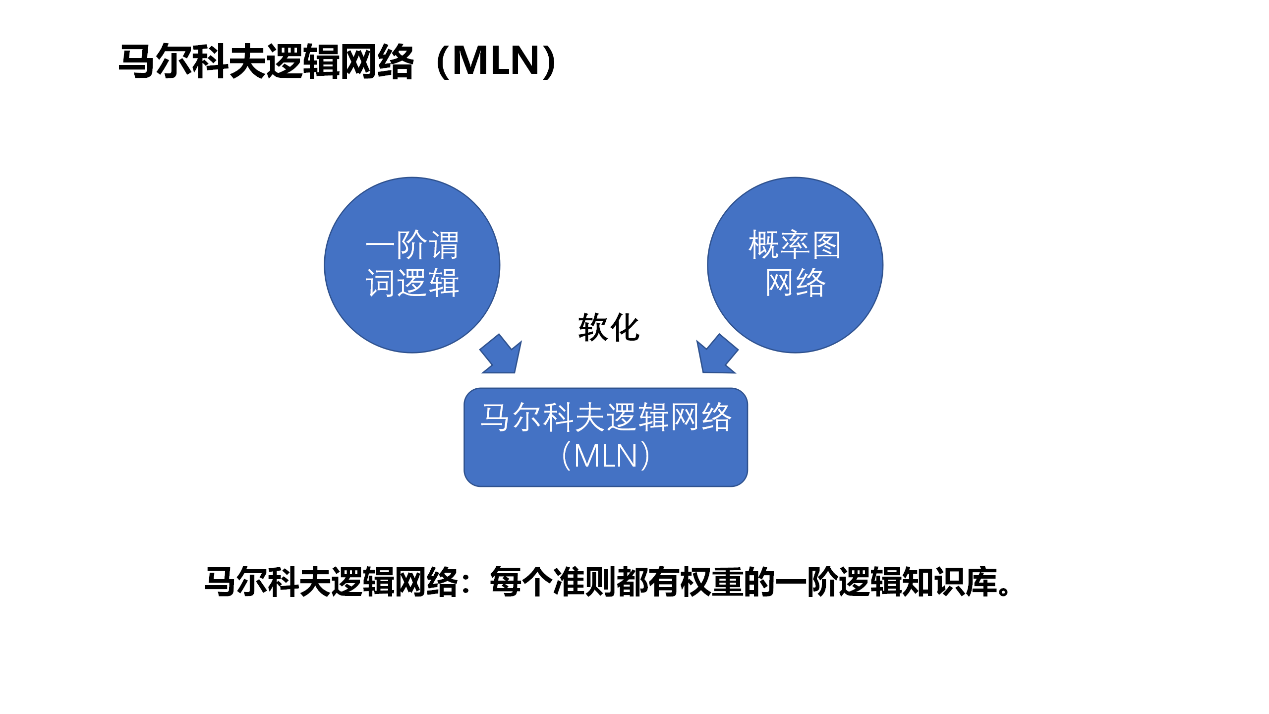 AI赋能传统行业：案例分析及行业变革实例精选