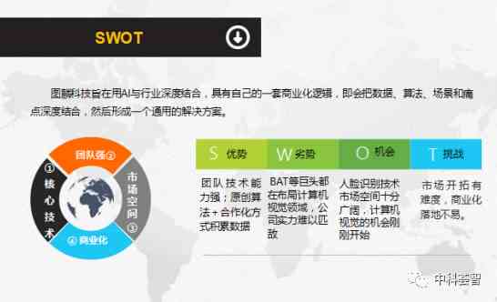AI赋能传统行业：案例分析及行业变革实例精选