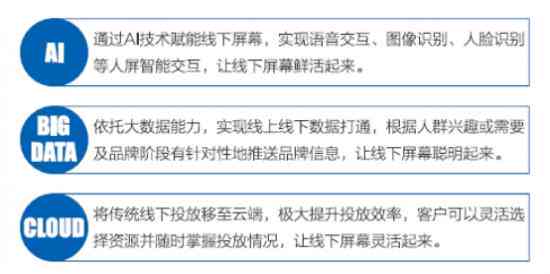 ai赋能传媒行业分析报告