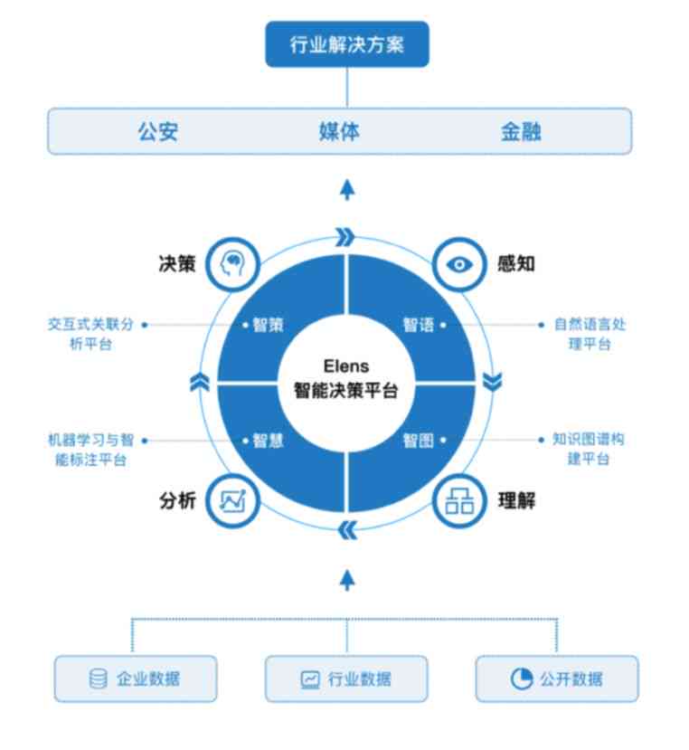 智能AI数据统计分析与深度挖掘报告