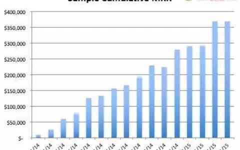 智能AI数据统计分析与深度挖掘报告