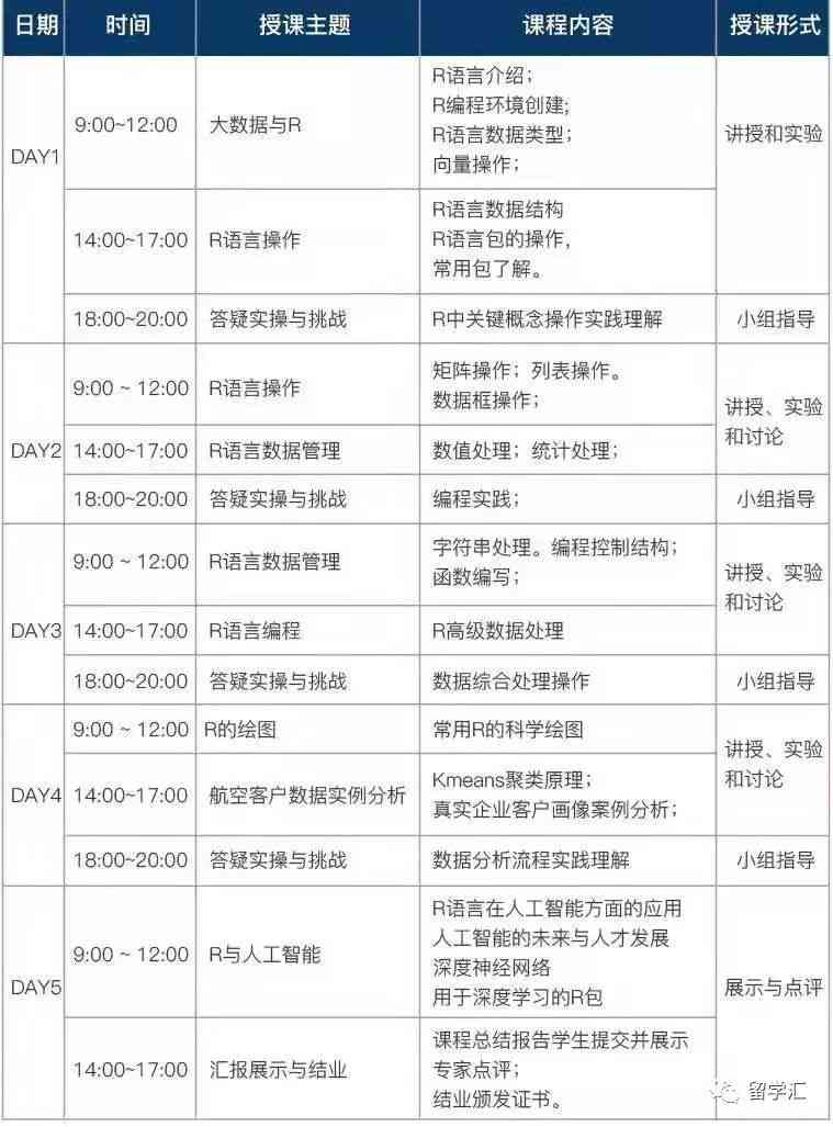 智能AI数据统计分析与深度挖掘报告