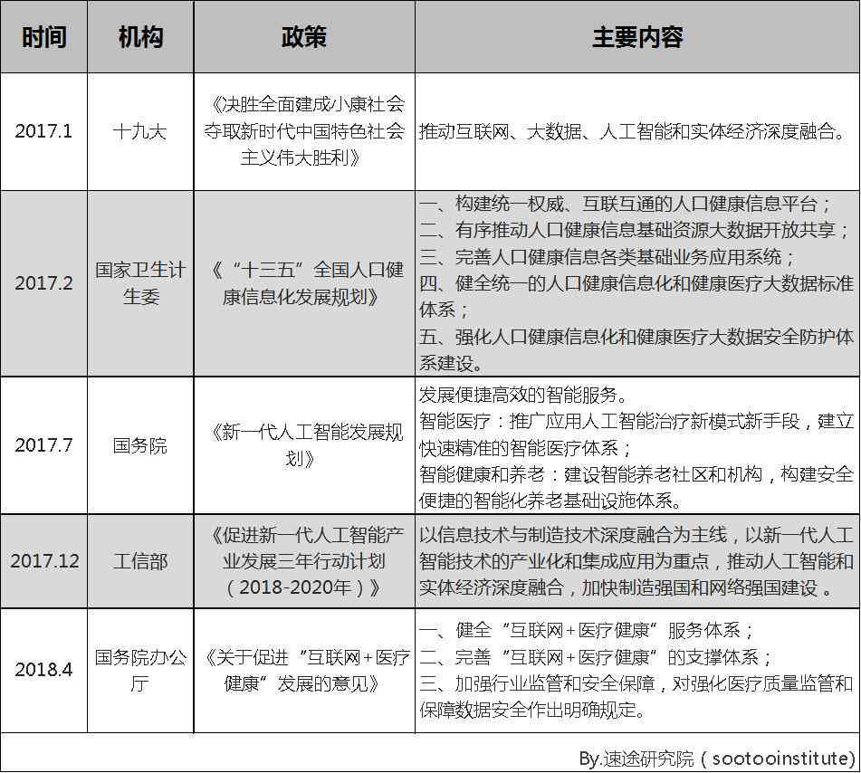 AI收费标准：涵医疗、教育、交通等多领域应用与政策解读