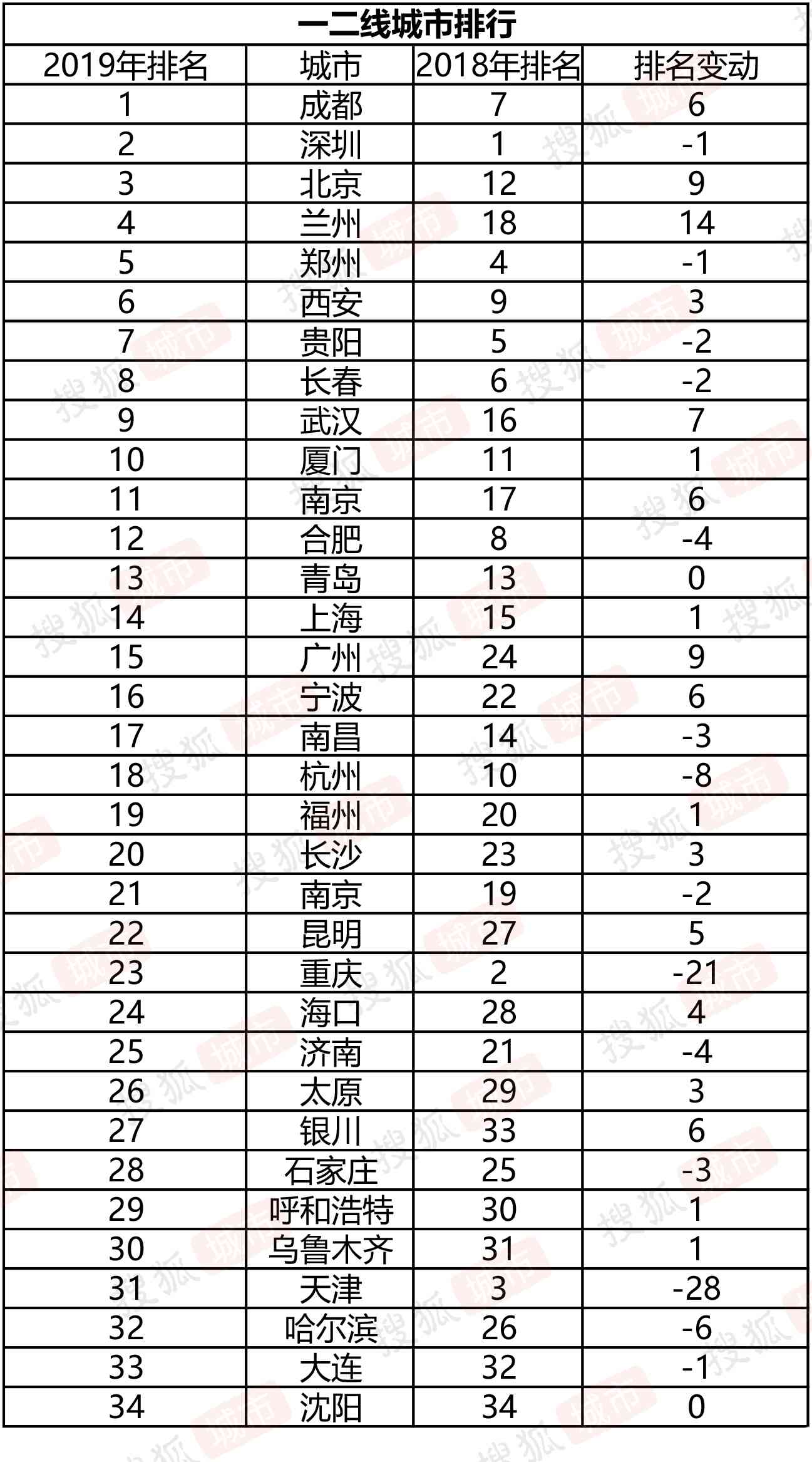 最适合写作的城市排行榜：探寻各地写作圣地