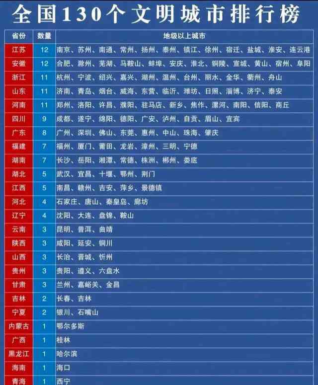 最适合写作的城市排行榜：探寻各地写作圣地
