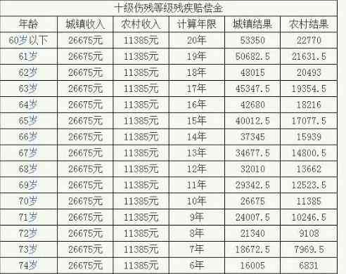肺癌伤残等级：鉴定与划分标准及伤残级别详解