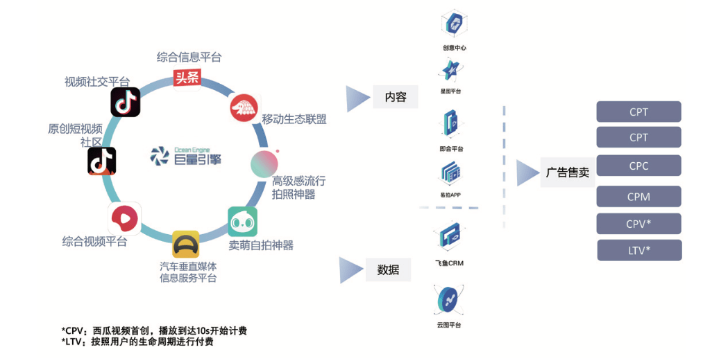 揭秘今日头条智能算法：深度解析内容推荐背后的技术逻辑