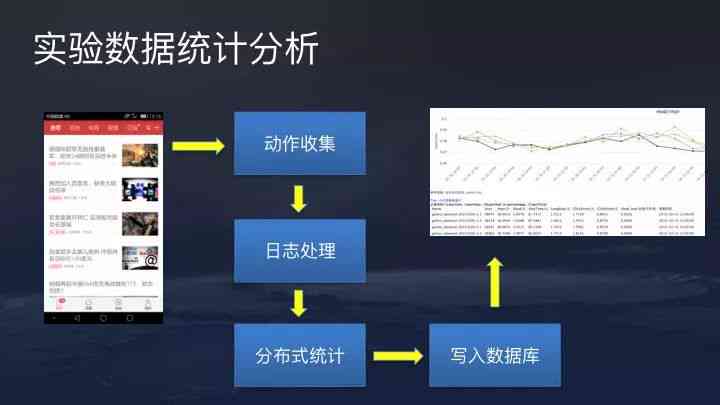 揭秘今日头条智能算法：深度解析内容推荐背后的技术逻辑