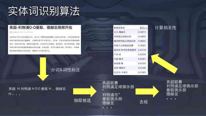 揭秘今日头条智能算法：深度解析内容推荐背后的技术逻辑