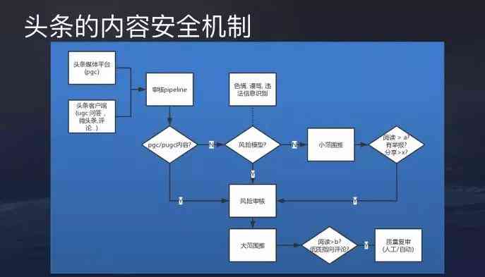 揭秘今日头条智能算法：深度解析内容推荐背后的技术逻辑
