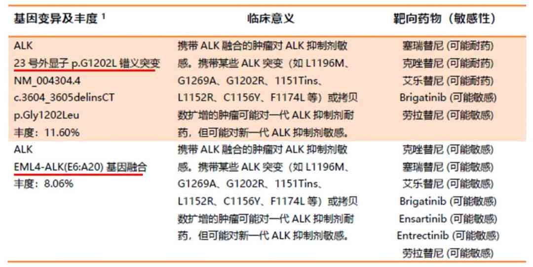 肺癌患者病退申请全解析：早期肺癌能否办理病退及所需条件流程