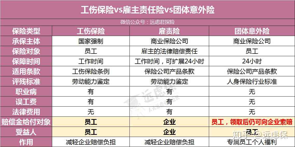 工伤认定：肺积液情况下的工伤级别与赔偿金额详解
