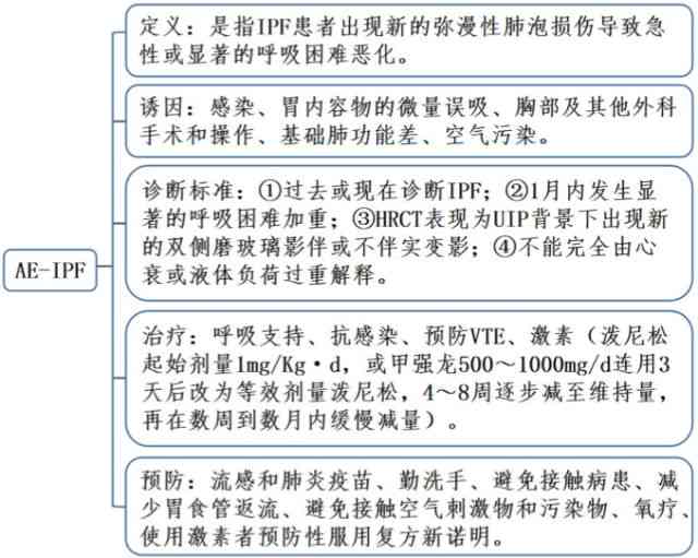 职业环境与肺部纤维化：探讨其归类为职业病的依据与标准