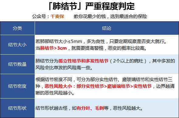探讨肺结节是否被认定为工伤及职业病的新标准
