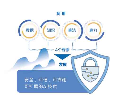 AI知识大揭秘：全面解答关于人工智能的常见疑问与挑战