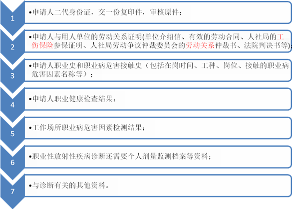 肺结核职业病患者工伤认定指南及常见问题解析