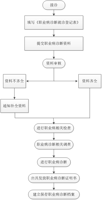 探讨肺结核职业病患者工伤等级认定标准及流程