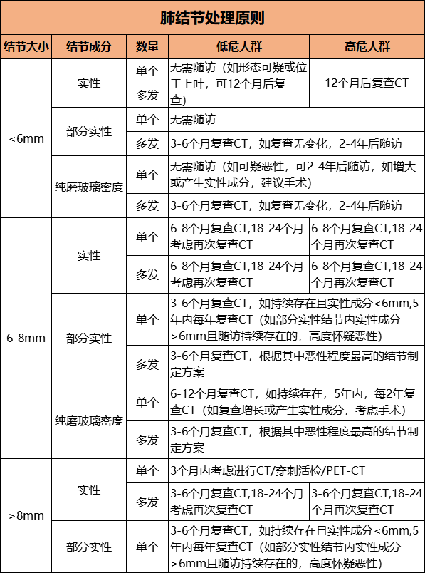 肺结节能认定职业病吗：如何鉴定肺结节为职业病标准