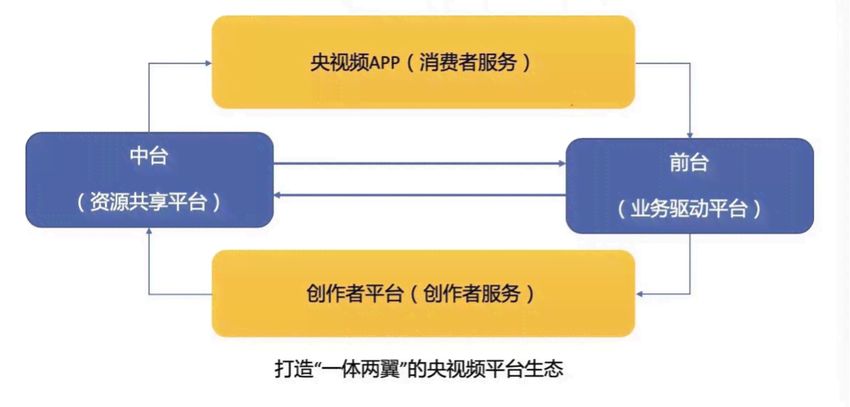 全自动智能作业助手：助力学生高效完成各科目作业任务