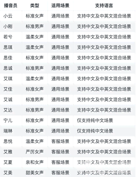 ai文案自动生成器输入法怎么用：智能自动生成高效文案攻略