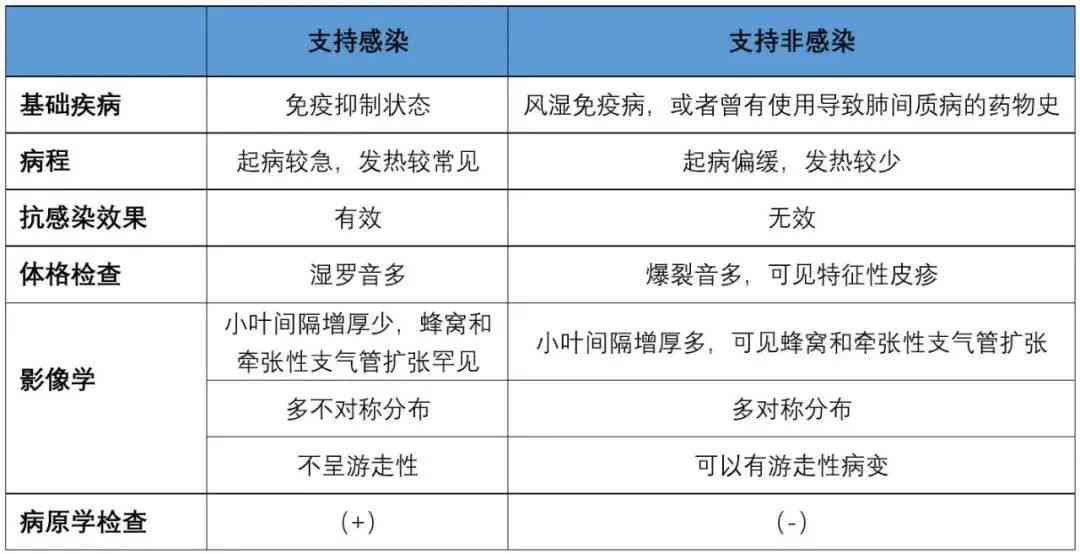 肺结节：在何种情况下可被认定为职业病？全面解析职业暴露与肺结节关联性