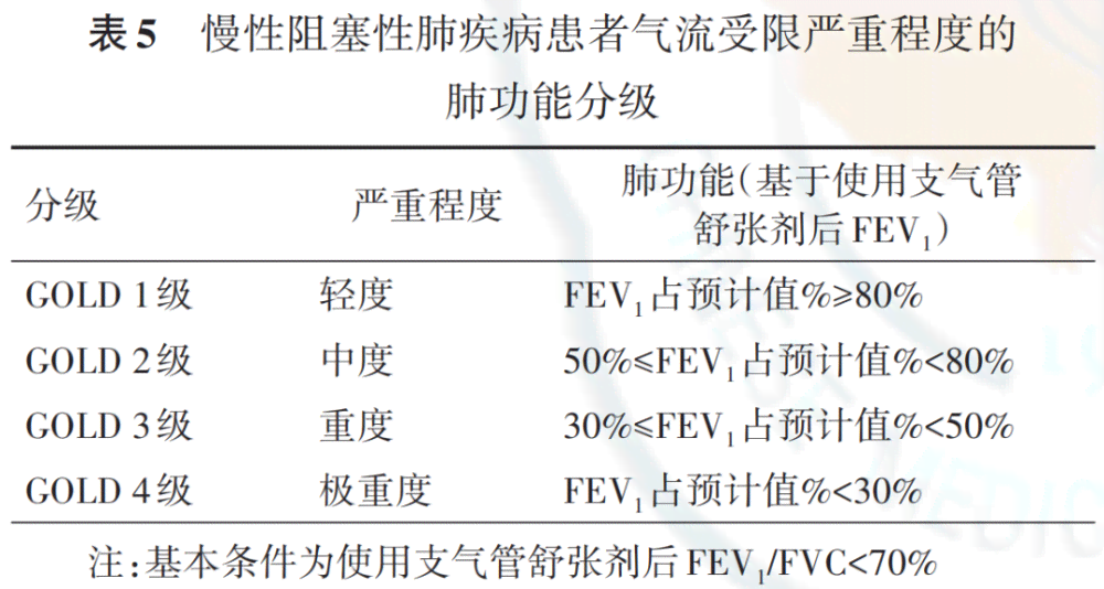 工伤认定：肺部大泡职业病症的判定标准与条件