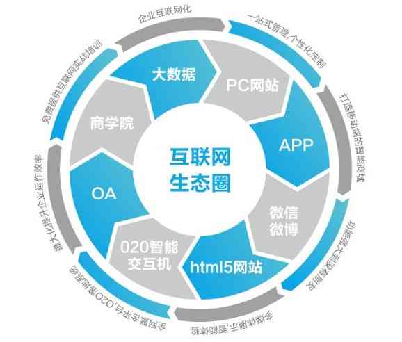 全方位AI智能写作助手：一站式解决文章创作、编辑与优化需求的