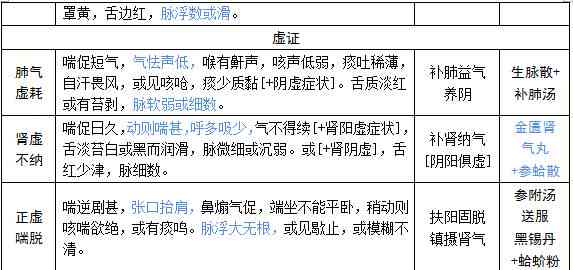 工伤认定：肺部大泡职业病症的判定标准与条件
