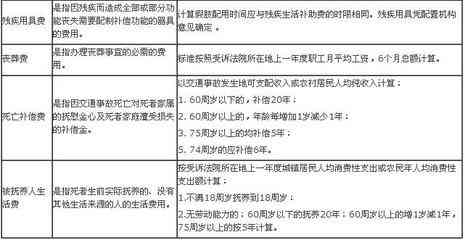 肺部感染能认定工伤吗：赔偿标准及伤残等级划分