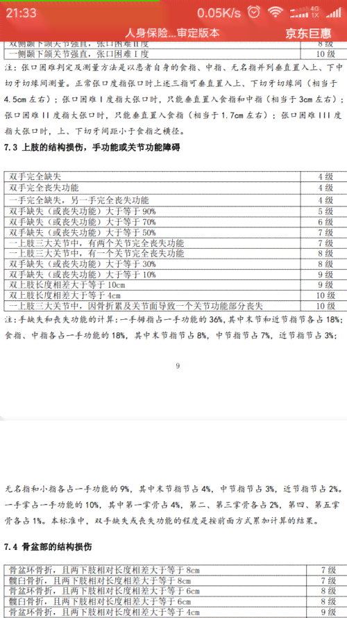 工伤肾挫伤的伤残等级评定及赔偿指南：详解鉴定标准与赔付流程